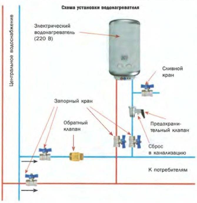 Подключение бойлера к водопроводу: схема, как сделать своими руками