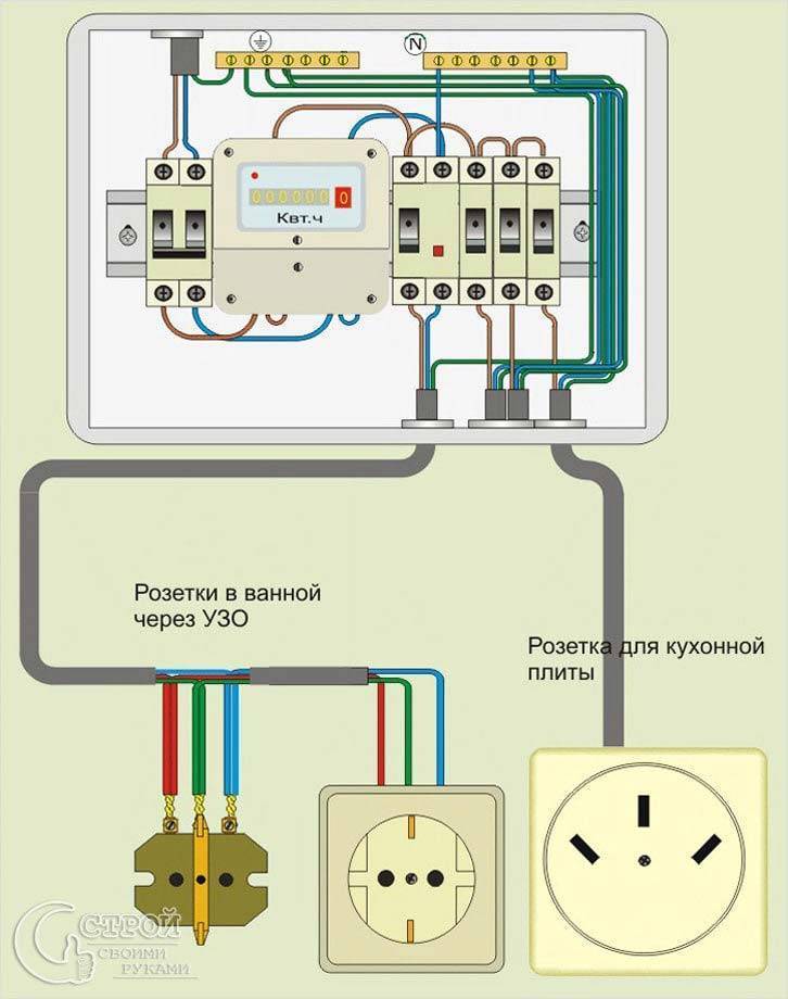 Кабель для электроплиты - подключение электрической плиты и выбор подходящего сечения кабеля