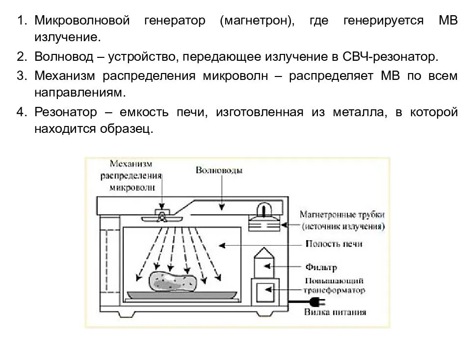 Схема магнетрона микроволновой печи и принцип работы