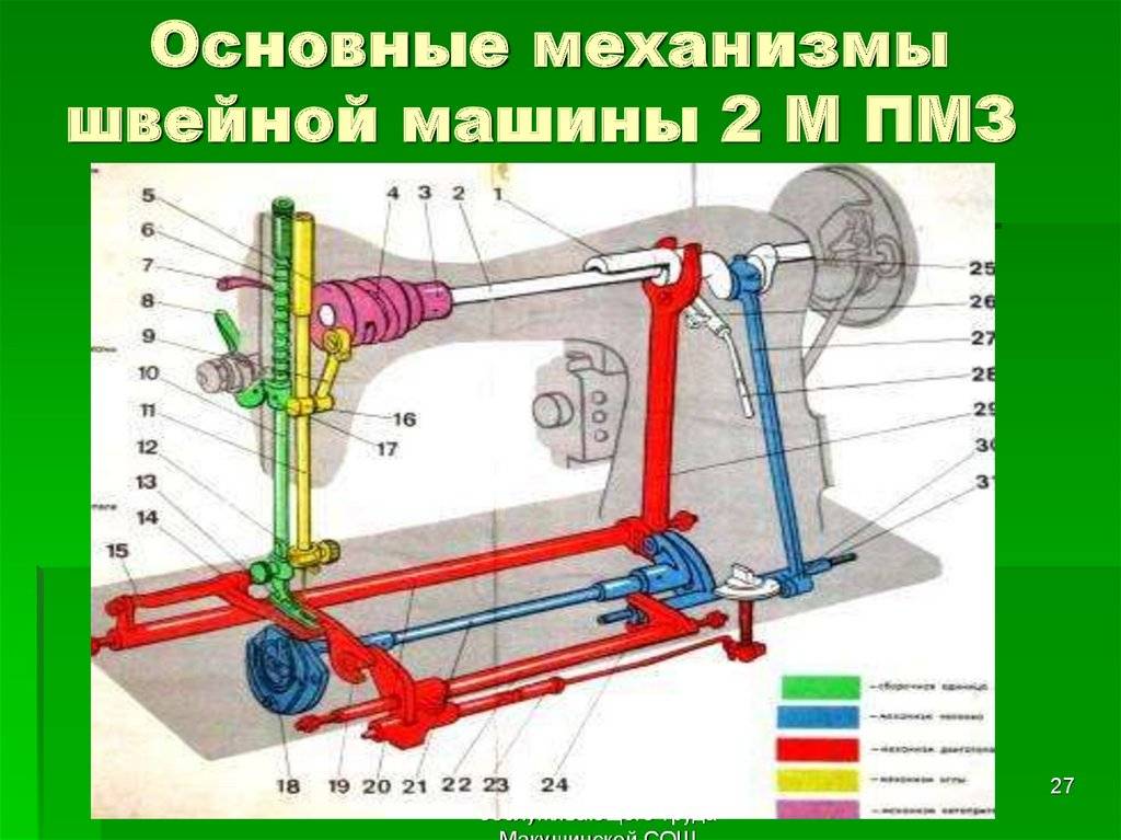 Схема работы швейной машинки