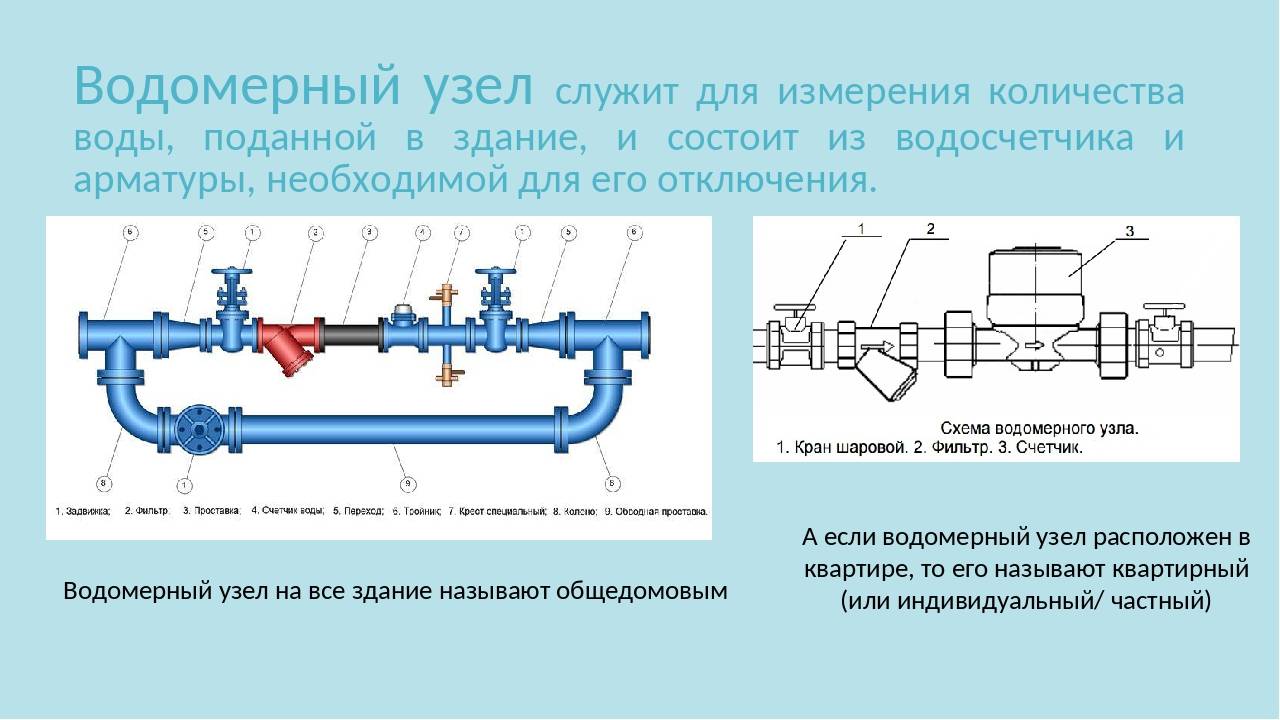 Установить на существующую. Водомерный узел на трубопроводе 315мм. Монтажный чертеж водомерный узел 32 мм. Водомерный узел схема с обратным клапаном и редуктором давления Ду 50. Водомерный узел на трубопровод 100.