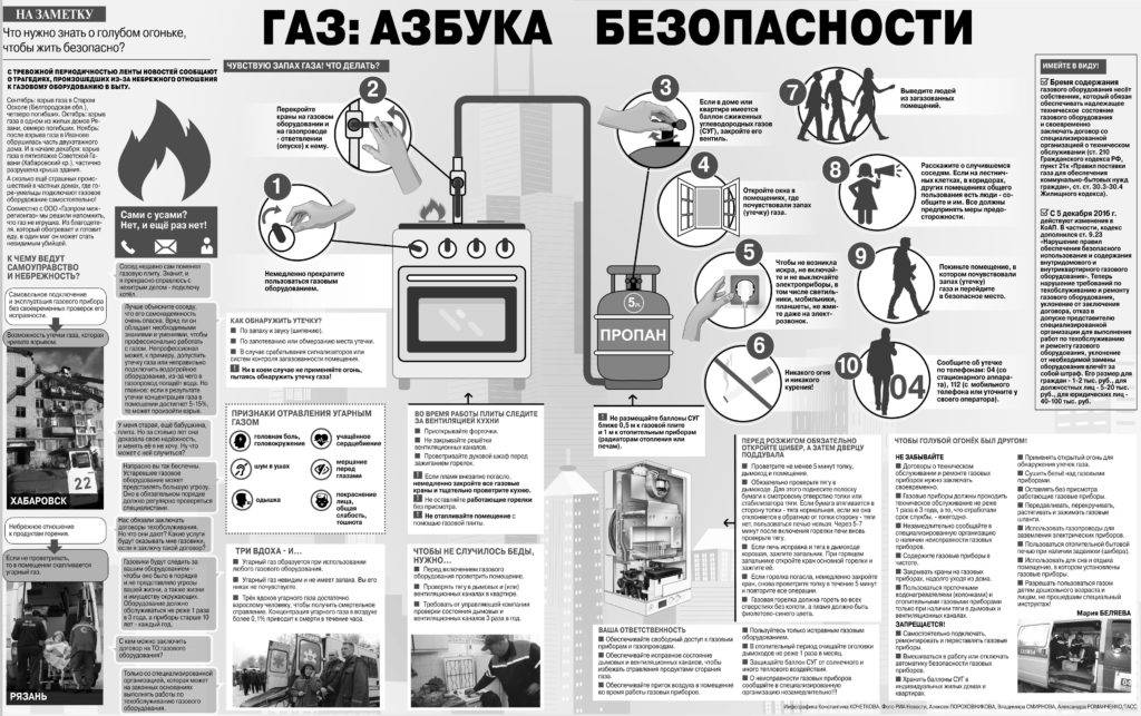 Правила безопасной эксплуатации газового оборудования - alekstroy.com