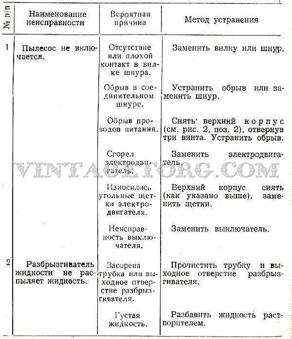 Пылесос плохо всасывает пыль: что делать