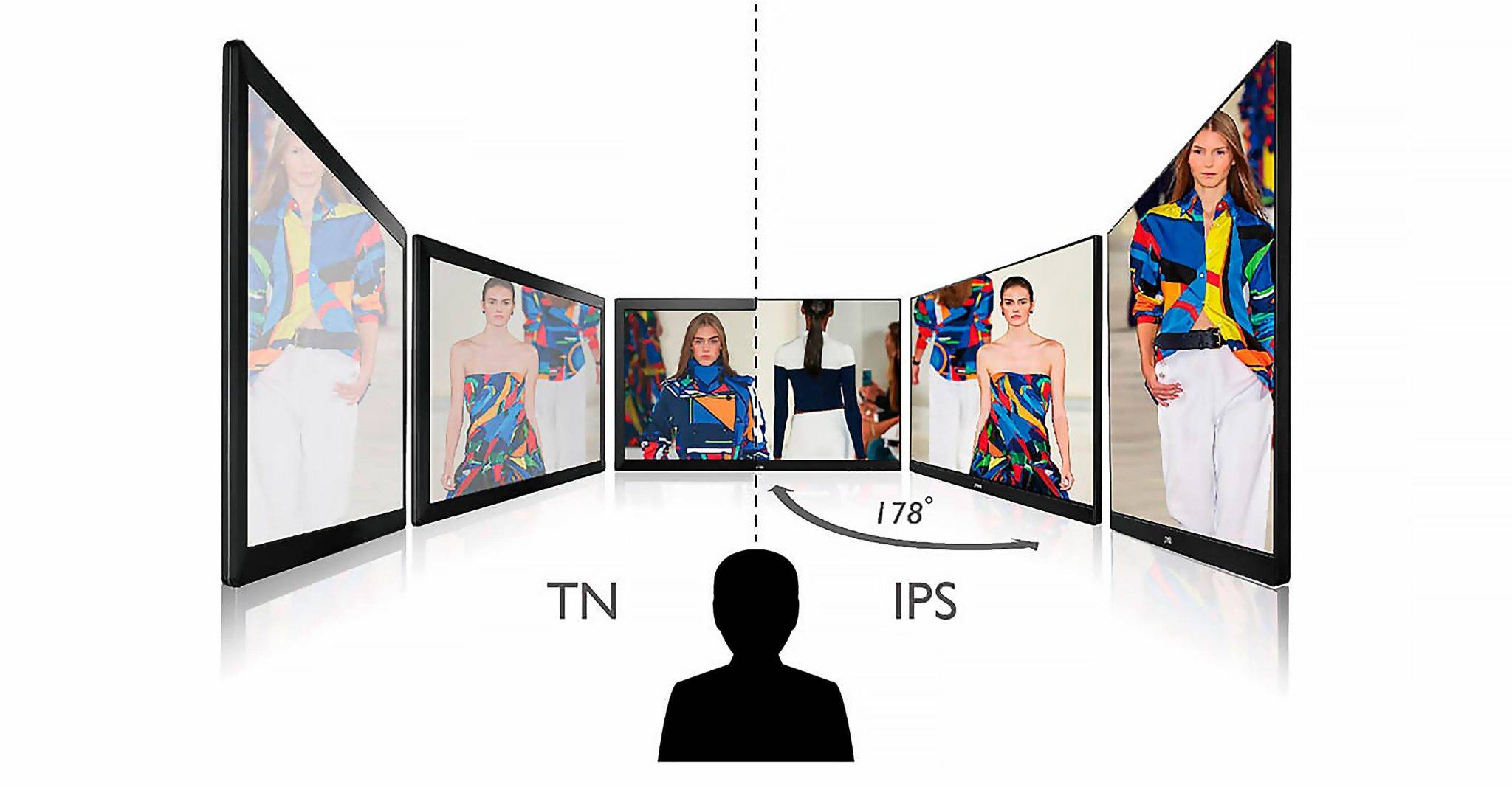 Угол обзора телевизора. TN va IPS углы обзора. TN матрица угол обзора. Монитор с IPS матрицей. Тип матрицы экрана TN.