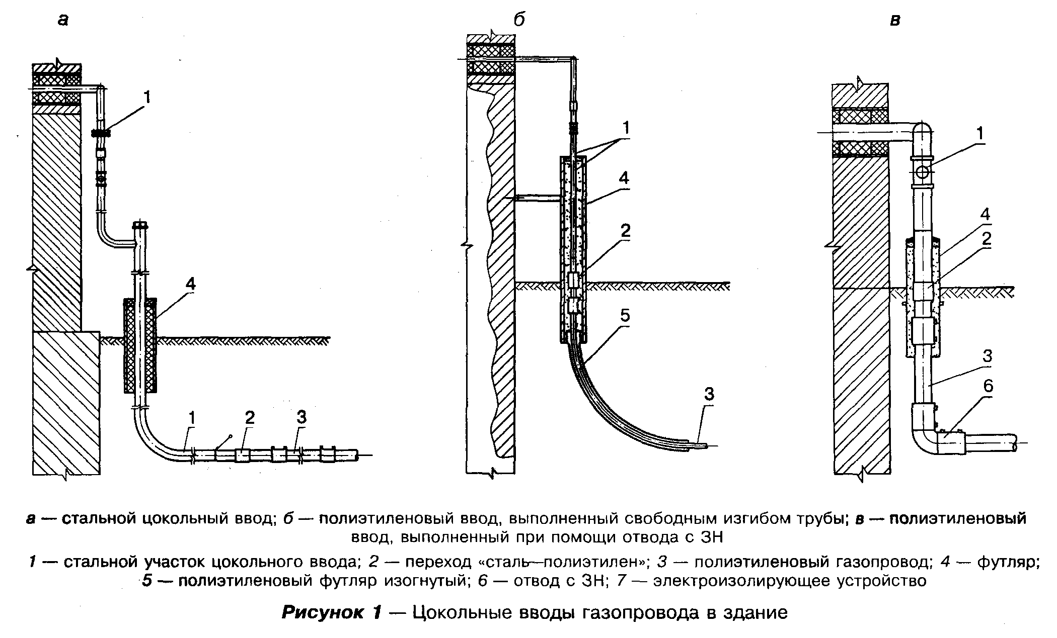 Схема газовой трубы