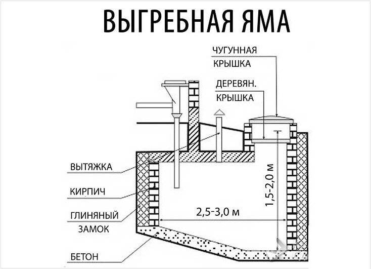 Септик схема устройства