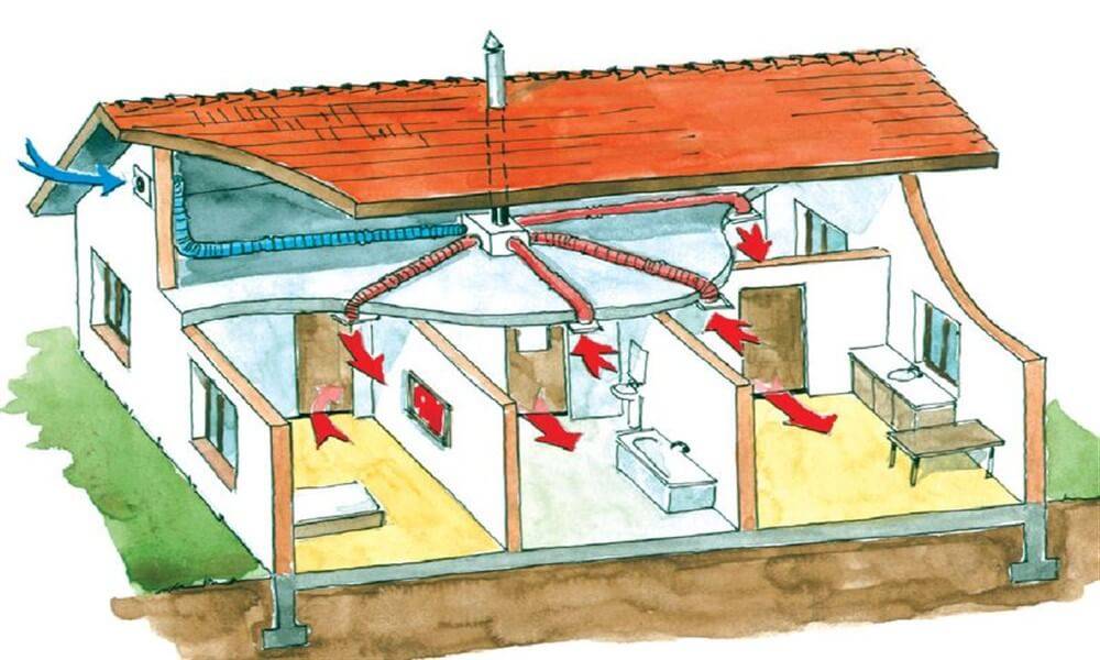 Продухи в фундаменте деревянного дома: отдушины и вентиляция