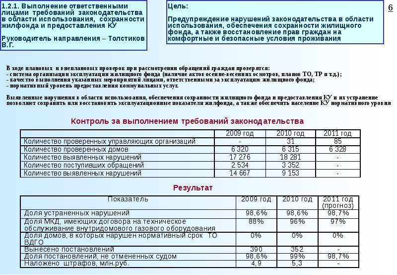 Срок эксплуатации газовой. Срок эксплуатации газовой плиты. Срок эксплуатации газового оборудования. Нормативный срок службы газового оборудования. Срок эксплуатации плиты.