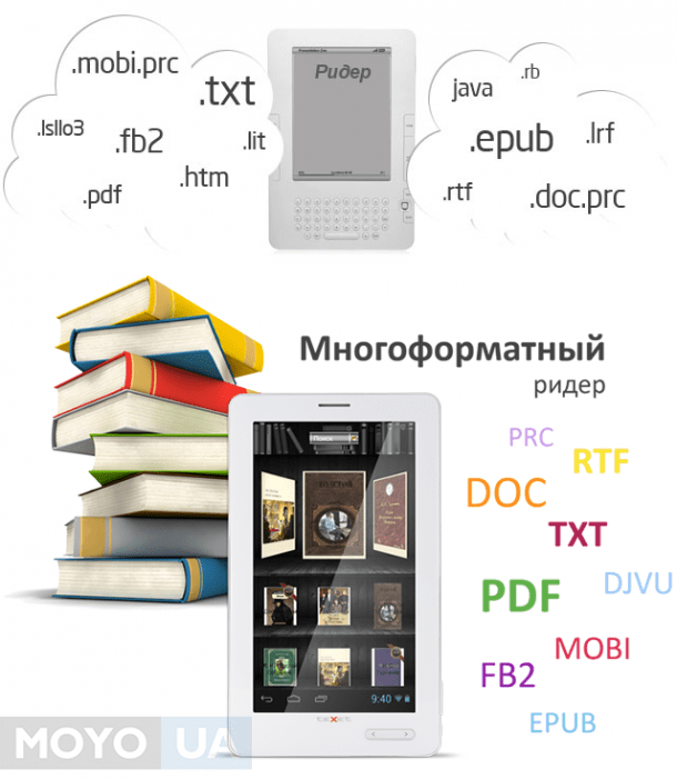 Как выбрать формат книги для смартфона - 4pda