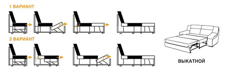 Выкатной диван: 105 фото разновидностей функциональных механизмов