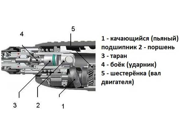 Ремонт перфоратора: советы профессионалов по разборке бытовых и профессиональных устройств