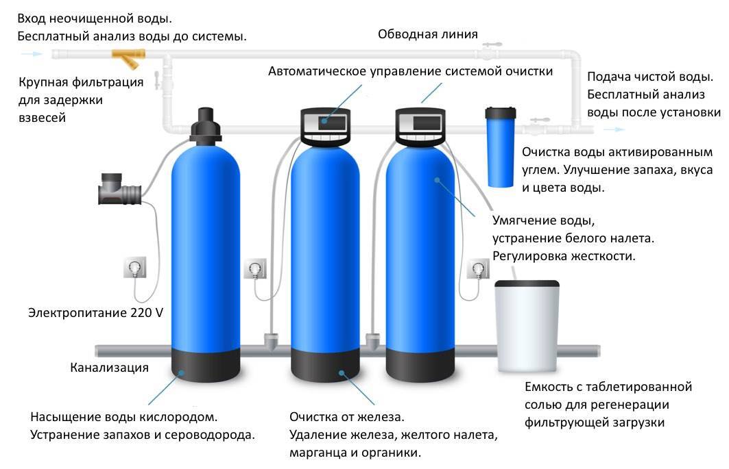 Как почистить водонагреватель от накипи в домашних условиях