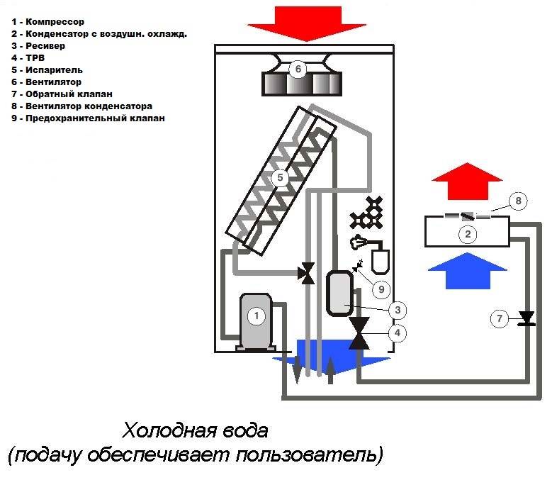Что такое прецизионный кондиционер: классификация устройств и принцип работы агрегатов