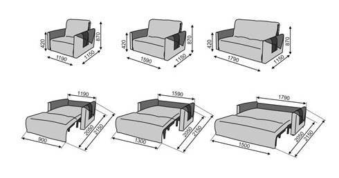 Сборка дивана: обзор всех особенностей, пошаговая инструкция, а также фото с описанием всего процесса сборки