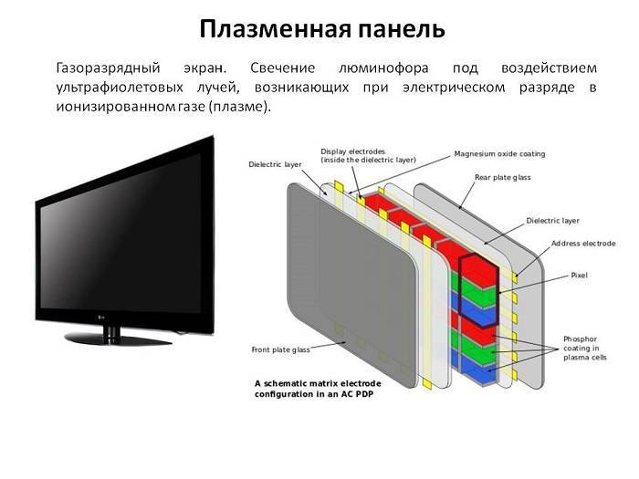 Что выбрать, плазму, жк или лед телевизор: главные особенности и отличия, сравнения технологий, преимущества и недостатки