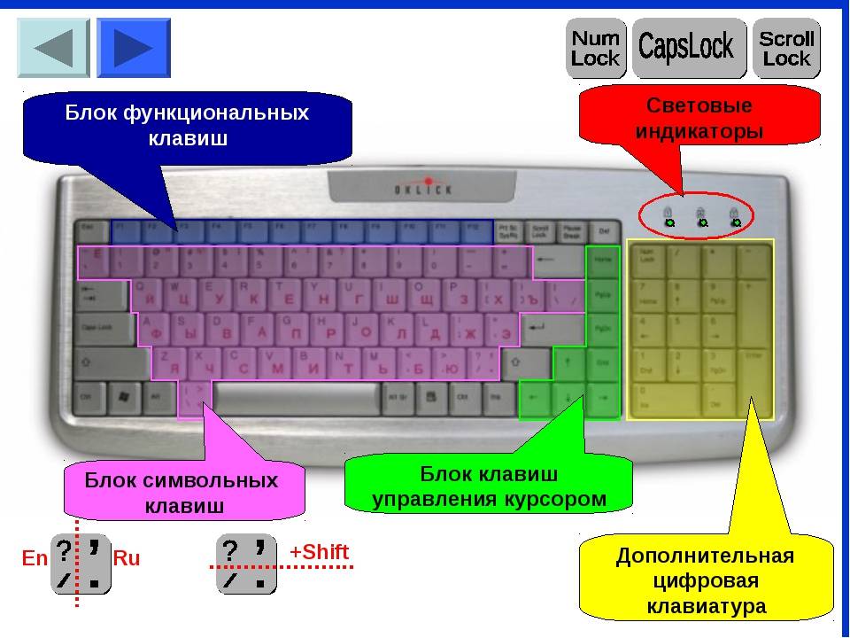 Как вставить картинку на клавиатуре