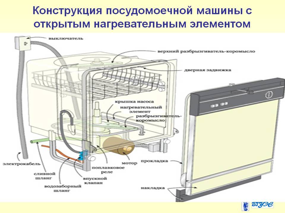 Как работает посудомоечная машина: принцип действия, устройство