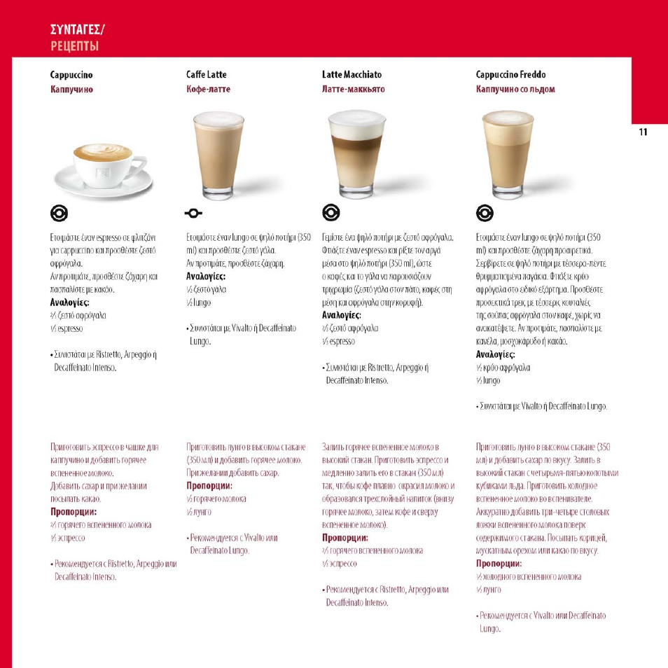 Как приготовить латте в кофемашине: рецепты и порядок действий