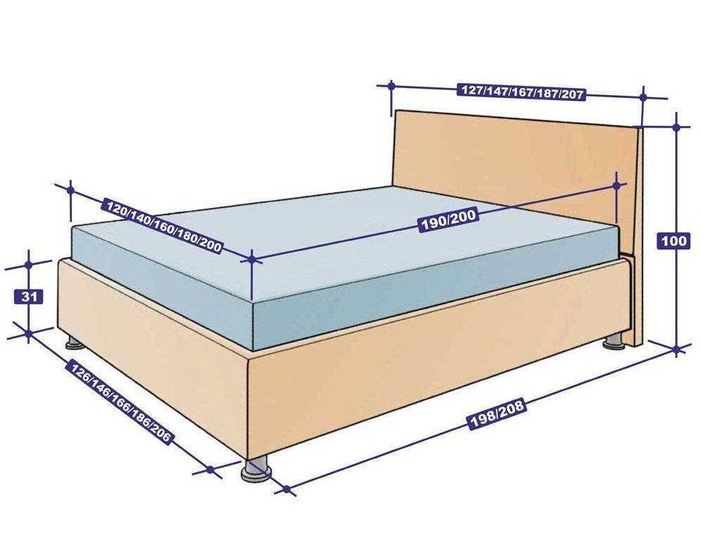 Односпальная кровать — различные вариации на классическую тему — холдинг-буксхант — производство и монтаж наливных полов в россии