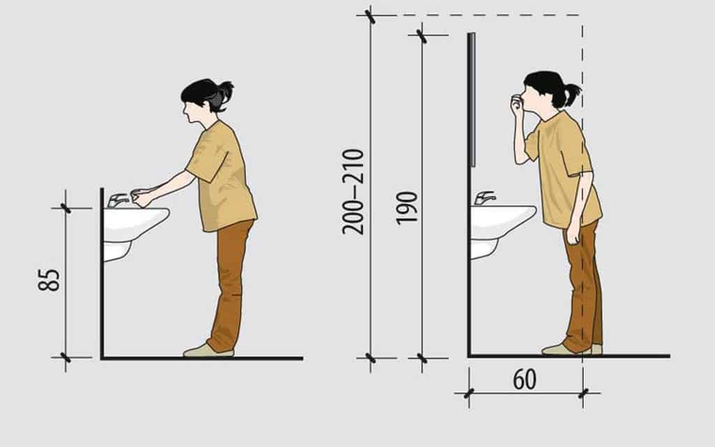 Высота установки раковины в ванной: стандарты и расчет в зависимости от типа умывальника