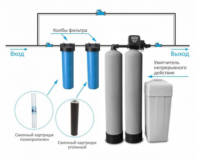 Водоочистка для частного дома схема подключения