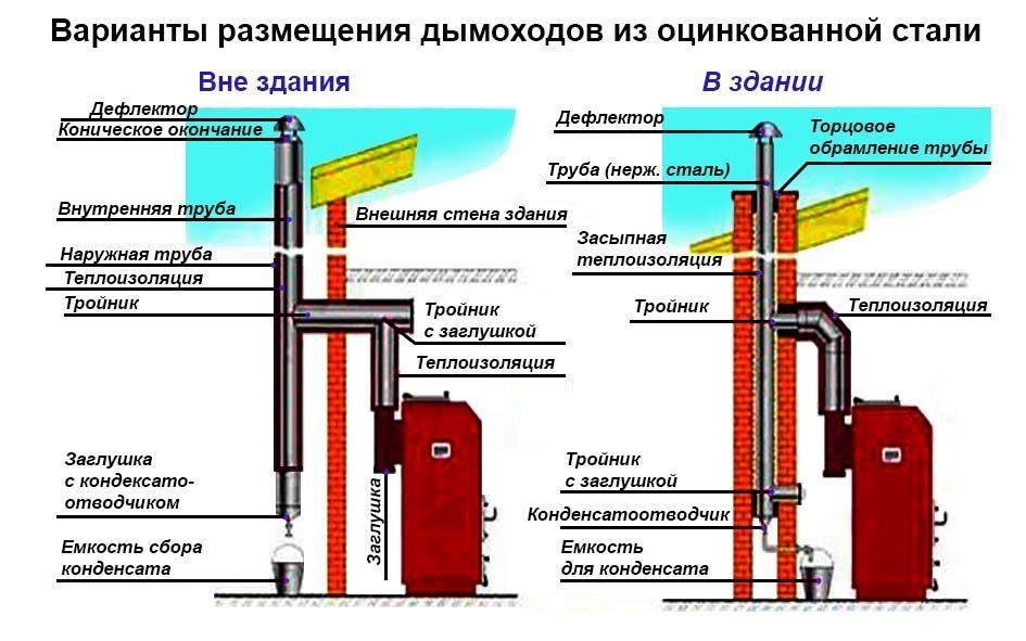 Керамический дымоход: устройство и правила пошагового монтажа