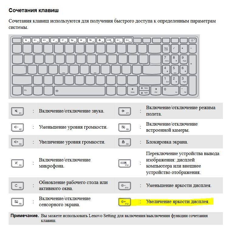 С помощью какой клавиши можно поменять открывание размещенной в проекте двери