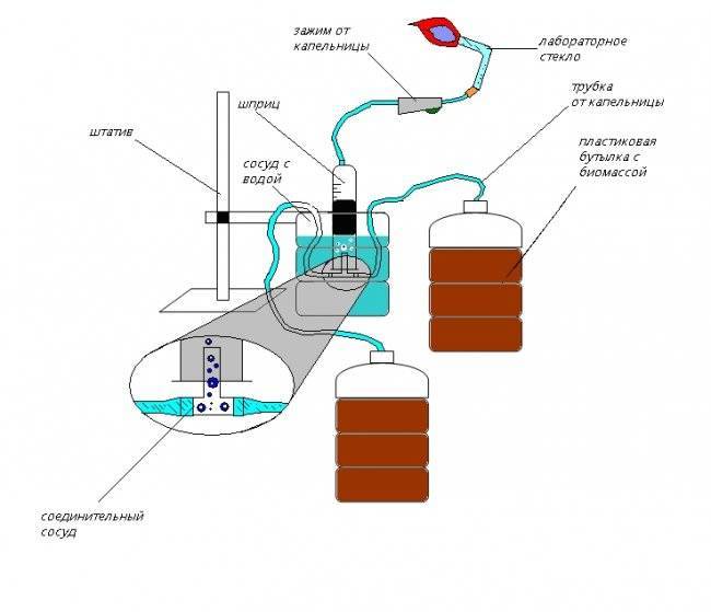 Методы самостоятельного производства биогаза