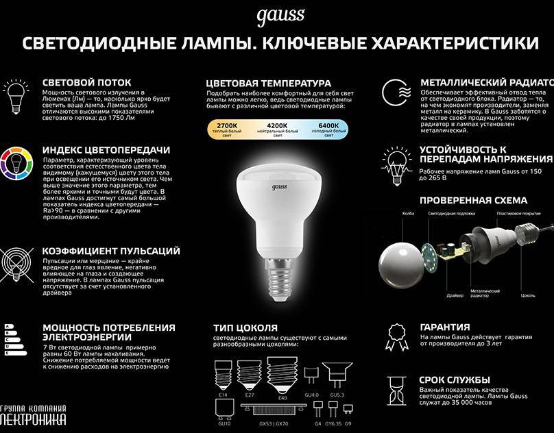 Светодиодные лампы asd: назначение + виды лампочек и мнение о продукте - все об инженерных системах