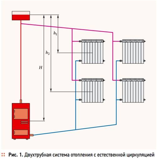 Система отопления частного дома с твердотопливным котлом схема естественной циркуляции