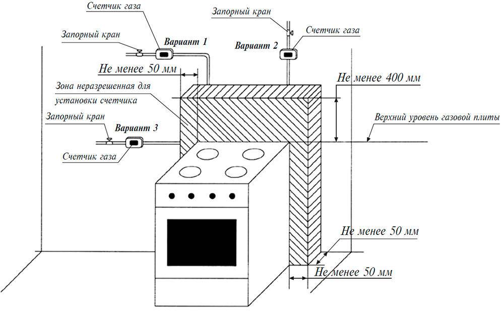 Установка газового духового шкафа правила монтажа газовой духовки