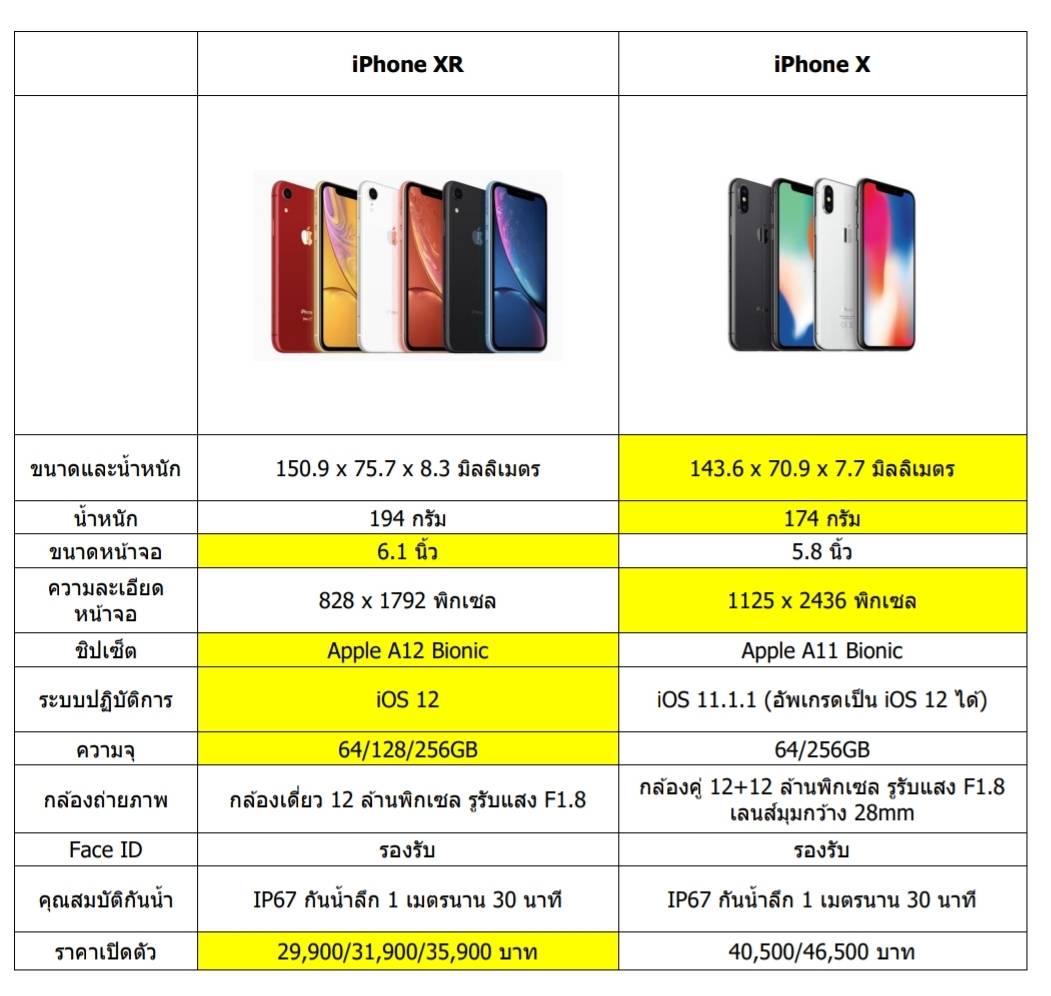 Сравнение iphone x и iphone xr. кто лучше