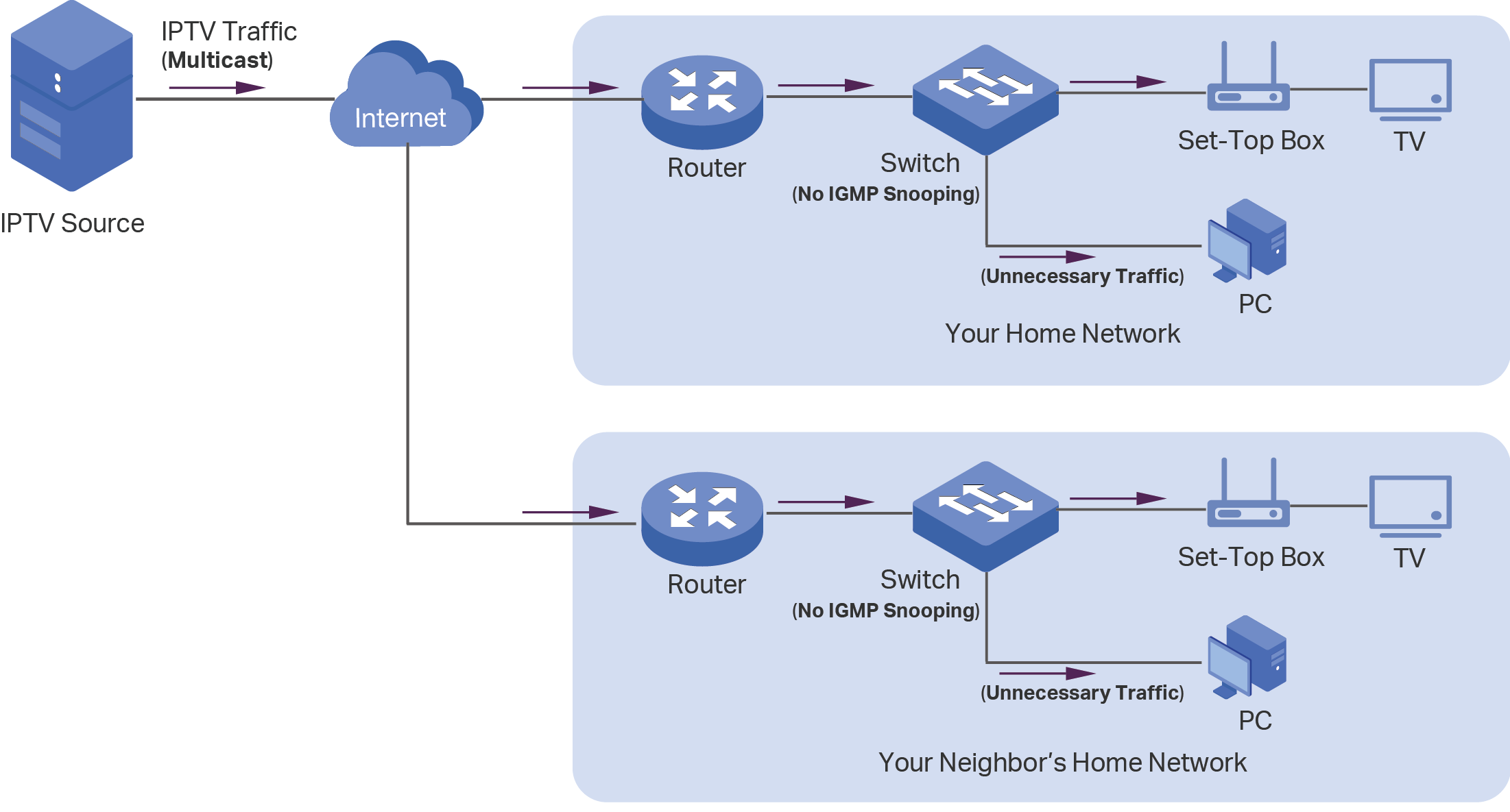 Глава 2. multicast, igmp