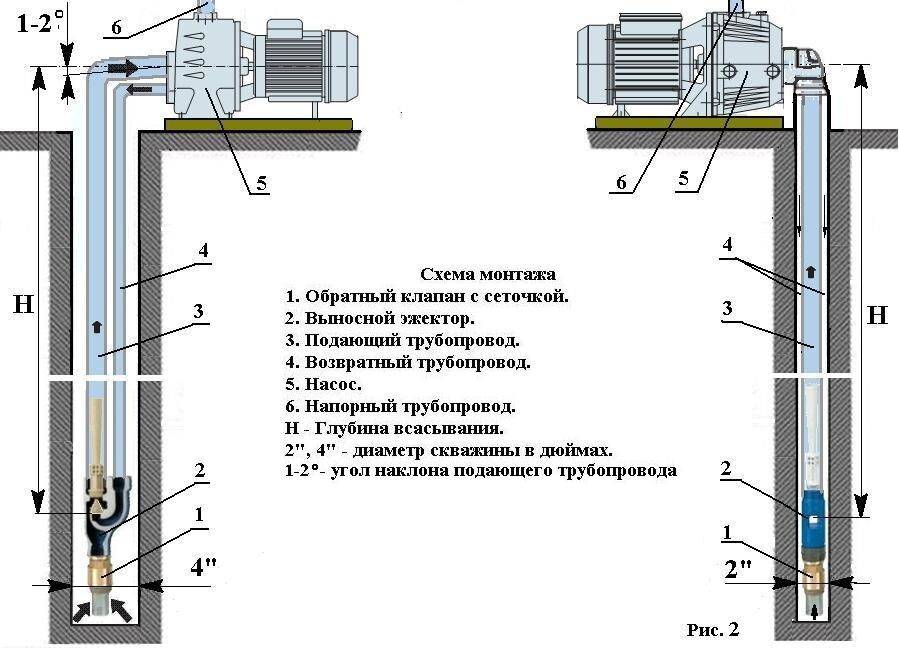 Скважина с поверхностным насосом схема