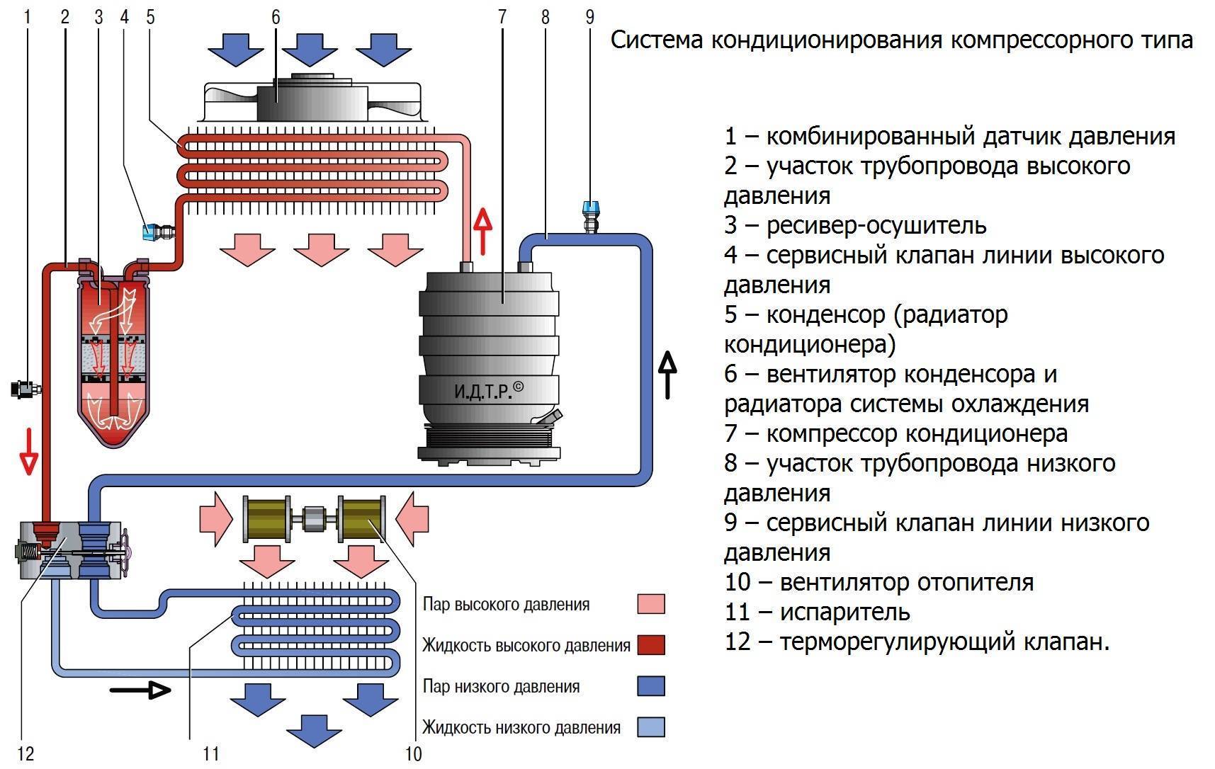 Схема работы кондиционера