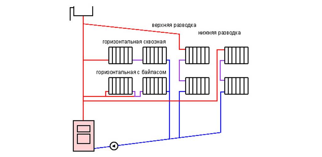 Естественная система отопления схема