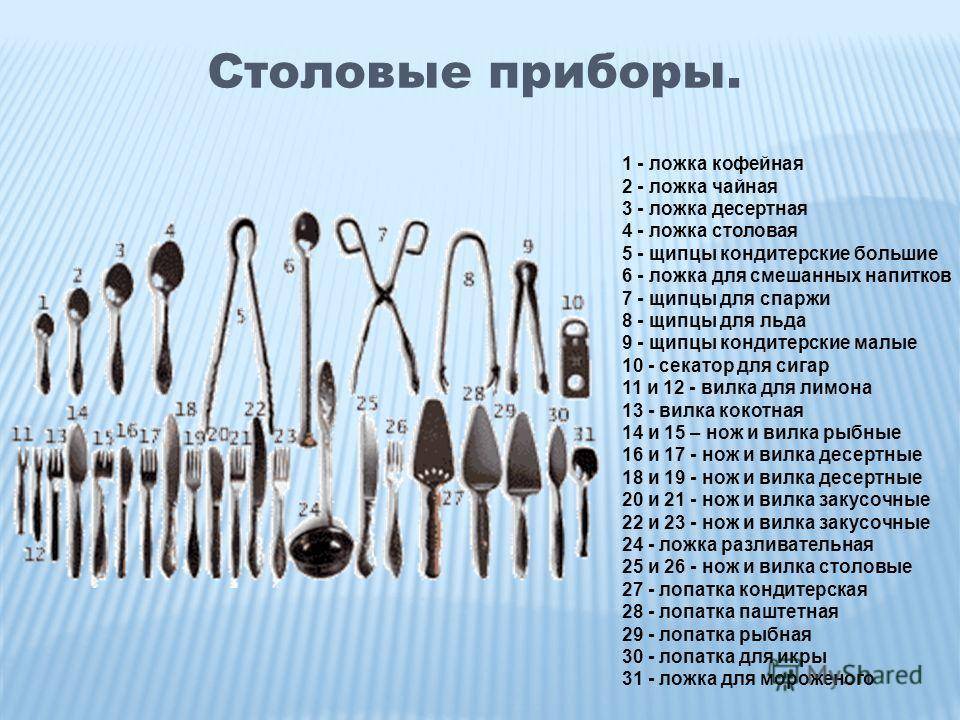 Tbsp - это, что в кулинарии, или измеряем продукты ложками - samchef.ru