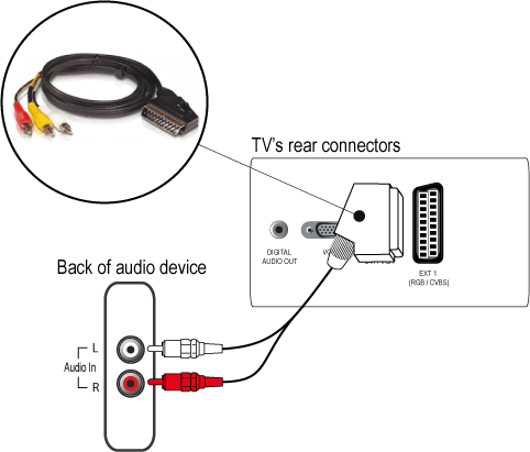 Как подключить беспроводные наушники к телевизору: lg, samsung, sony и другим.