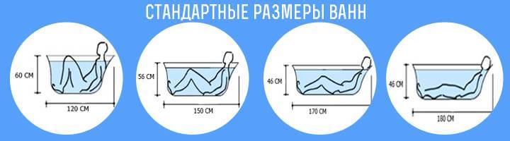Как выбрать стальную ванну — на что смотреть при выборе + обзор производителей