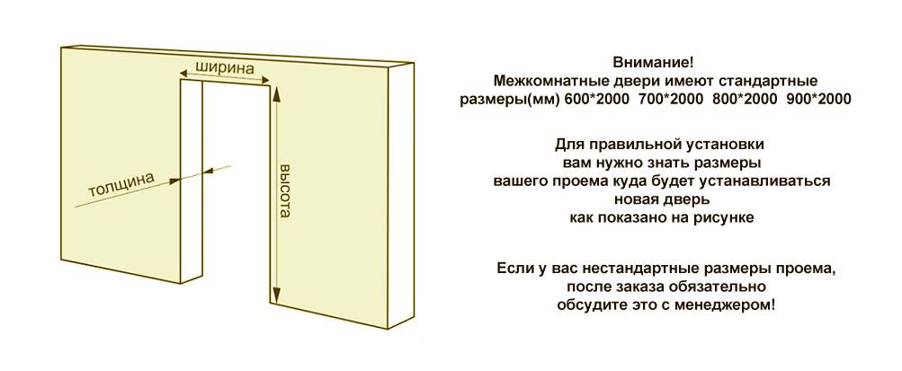 Размеры межкомнатных дверей с коробкой - таблица: стандартные высота, толщина и ширина, какая глубина, коробочный брус