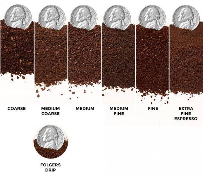 Лучший кофе в зернах — рейтинг самого вкусного по контрольной закупке и отзывам 2022