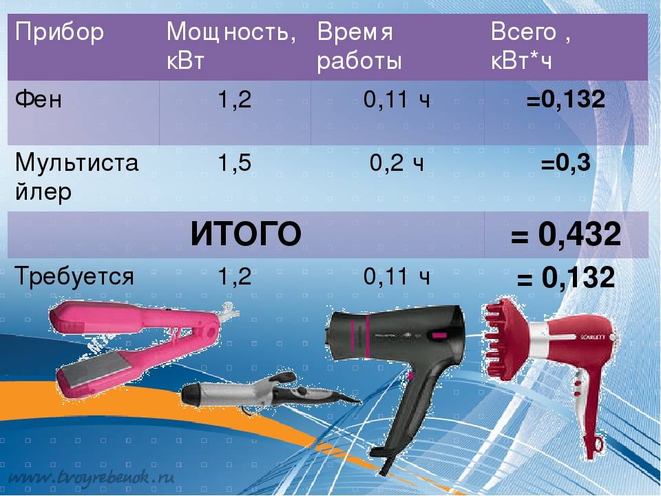 Мощность часов. Мощность фена в КВТ. Мощность фена для волос в КВТ. Потребляемая мощность фена. Фен Потребляемая мощность КВТ.