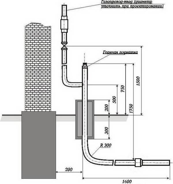 Расстояние от водопровода до газопровода низкого давления: по горизонтали и по вертикали, для среднего и высокого напора в трубе по нормам снип (сп)