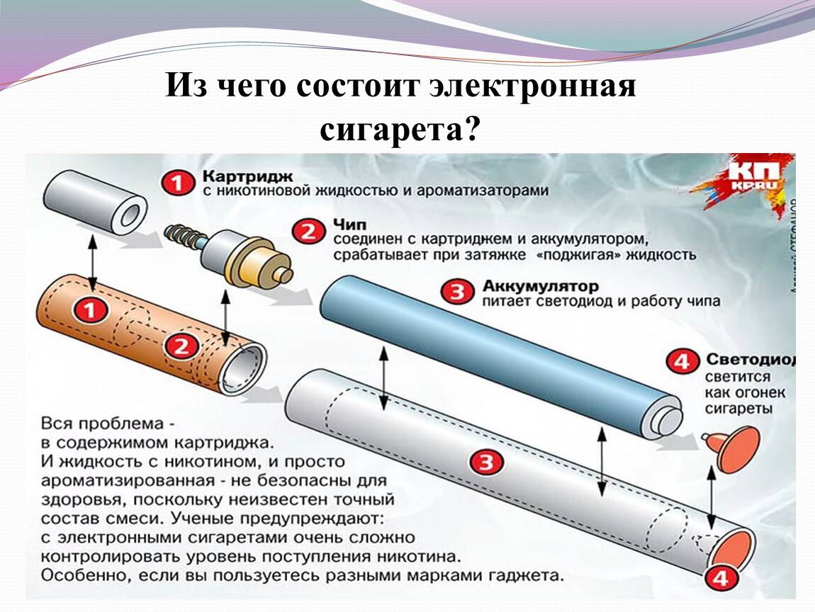 Как устроен вейп схема