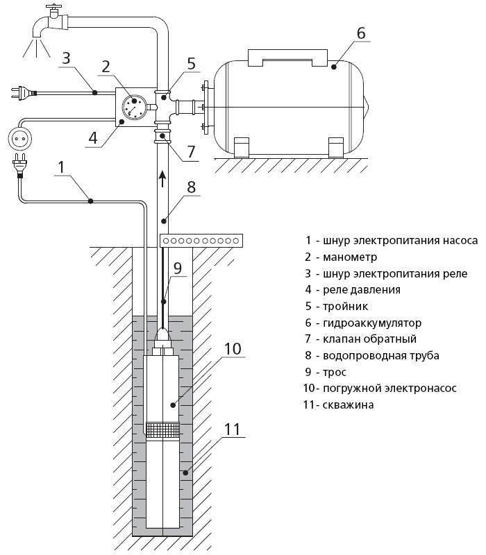 Скважинный насос водолей: характеристики, устройство, подключение