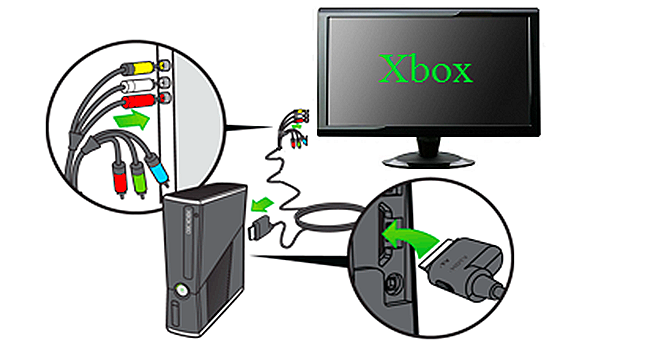 Как подключить xbox 360 к телевизору: кабель для икс бокс one, подключение hdmi, как включить компонентный
как подключить xbox 360 к телевизору: 3 простых шага – дизайн интерьера и ремонт квартиры своими руками