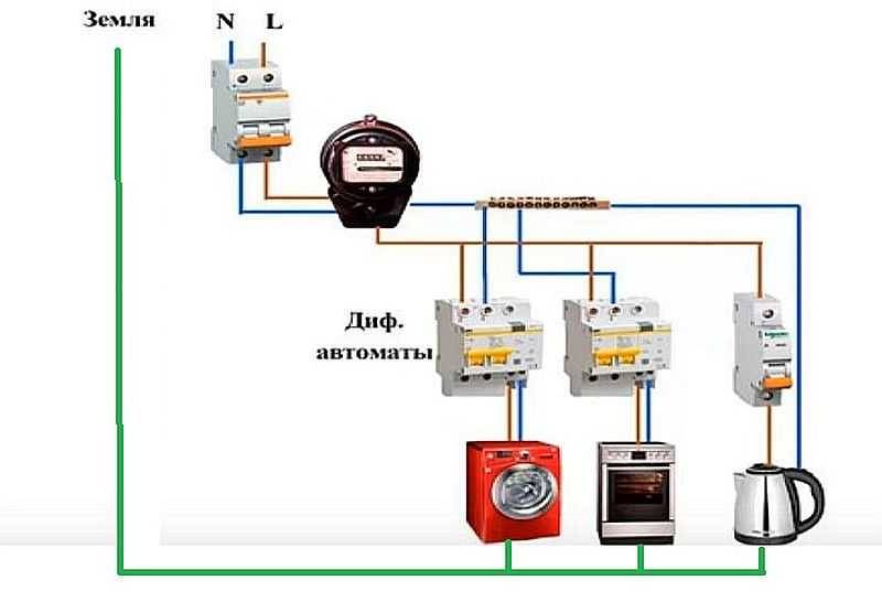 Схема подключения дифференциального автомата в щитке с заземлением в квартире