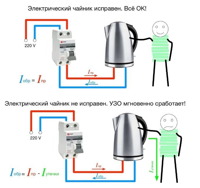 Виды схем защитного отключения