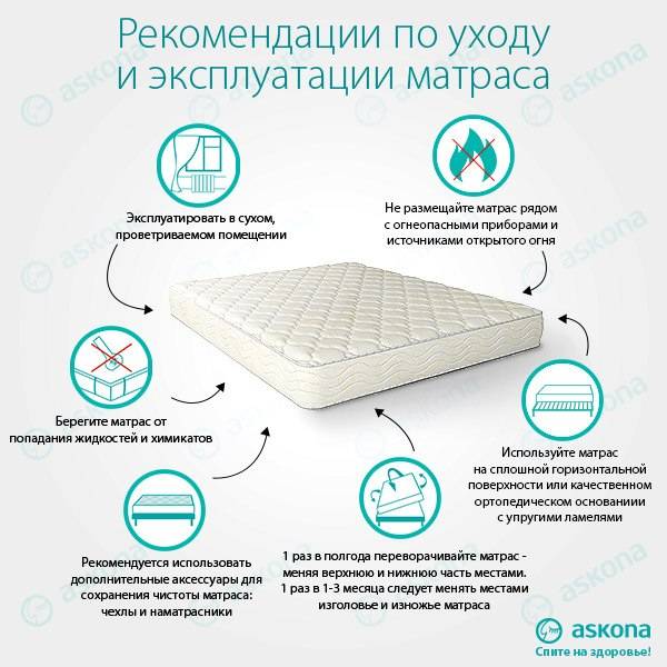 Размеры матрасов: как подобрать по габаритам кровати