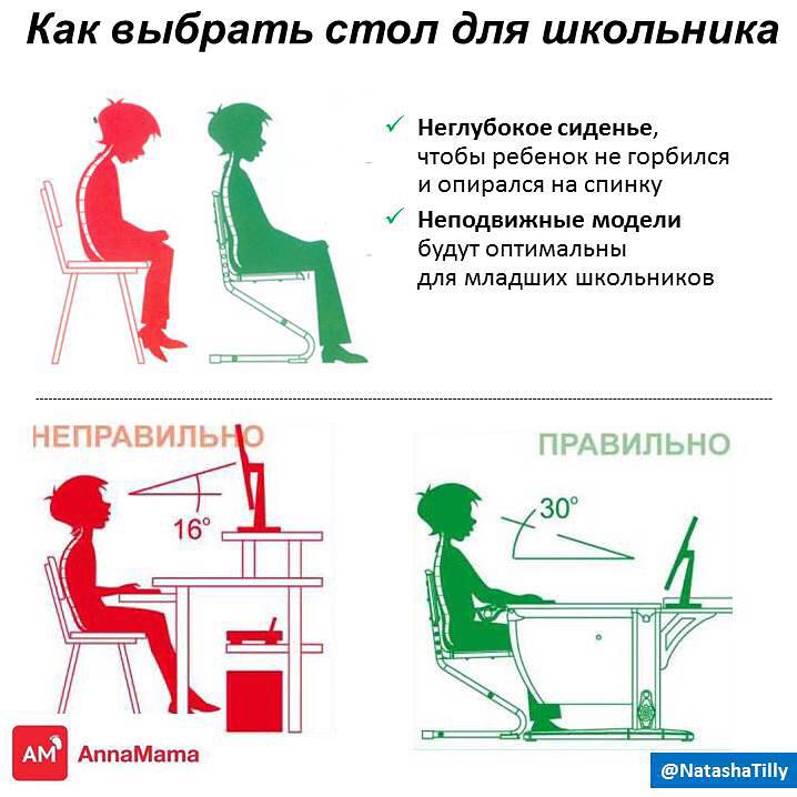 Высота письменного стола и стула для ребенка: в зависимости от роста, для школьника, размеры детской мебели